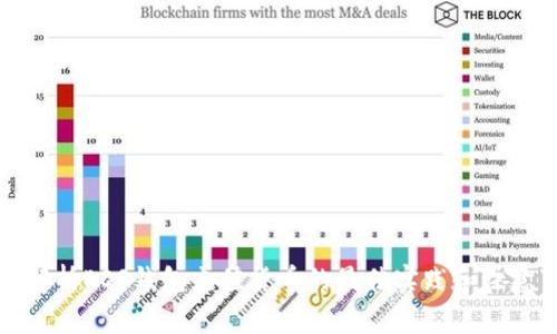 全面解析EOS钱包充值货币的最佳实践和注意事项
