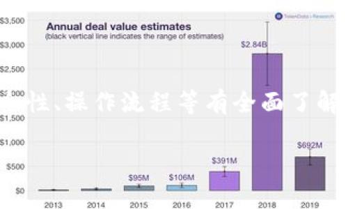 以下是、关键词和内容的布局：


  区块链数字货币e钱包的全方位解析 / 

关键词：
 guanjianci 区块链, 数字货币, e钱包 /guanjianci 

区块链数字货币e钱包概述
随着数字资产的迅速崛起，区块链技术的应用场景越来越广泛。数字货币作为一种新型的货币形式，已经逐步进入人们的生活。而e钱包作为数字货币交易和存储的重要工具，其重要性不言而喻。本文将对区块链数字货币e钱包进行全面解析，包括其定义、功能、操作流程及其中涉及的技术等。

1. 什么是区块链数字货币e钱包
区块链数字货币e钱包，或称数字钱包，是存储、管理和交易数字货币的平台。与传统的钱包不同，数字钱包不存储实体货币，而是通过加密技术在区块链网络上保存数字货币的私钥。用户可以通过e钱包进行数字货币的接收、发送、交易和管理。

2. e钱包的功能与特点
e钱包有多个实用功能，主要包括：
ul
    li接收与发送数字货币：用户可以将己方的数字货币地址分享给其他人接受付款，也可以发送数字货币至他人的地址。/li
    li数字货币管理：e钱包支持多种数字货币的存储与管理，用户可以方便地查看各类数字资产。/li
    li交易记录查询：用户可以查看自己所有的交易记录，确保资金安全和透明。/li
    li安全保护：e钱包通常会采用多重身份验证、加密等技术来保护用户的资产安全。/li
/ul

3. e钱包的分类
e钱包主要可以分为热钱包和冷钱包两大类：
ul
    li热钱包：热钱包是连接互联网进行实时交易的钱包，适合经常进行数字货币交易的用户。/li
    li冷钱包：冷钱包则是离线存储的方式，适合长期保存数字资产的用户，安全性较高。/li
/ul

4. 如何选择合适的e钱包
选择适合自己的e钱包需要考虑多个因素，包括安全性、用户体验、支持的数字货币种类、交易费用以及客户支持等。安全性是首先要考虑的因素，建议选择经过行业认证且具有良好口碑的钱包。

5. e钱包的操作流程
e钱包的使用流程相对简单，通常包括以下几个步骤：
ul
    li注册账户：用户需要下载e钱包应用程序并进行帐号注册，填写必要的个人信息。/li
    li身份验证：部分钱包会要求进行身份验证，以提升安全性。/li
    li充值数字货币：用户可以通过交易所或其他渠道向钱包内充值数字货币。/li
    li进行交易：用户可以选择发送或接收数字货币，输入数量和地址，完成交易。/li
    li查看记录：完成交易后，用户可以随时查看自己的交易记录。/li
/ul

可能相关的问题

1. e钱包的安全性如何保障？
电子钱包的安全性是用户使用的首要关注点。下面将详细分析e钱包安全性的保障措施，主要包括：
ul
    li私钥安全：私钥是访问用户数字资产的唯一凭证，任何人获取私钥，就可以控制钱包中的全部资产，因此，保护私钥至关重要。/li
    li双重身份验证：许多钱包提供双重身份验证功能，用户需要提供额外的身份验证信息，比如短信验证码或邮箱验证，才能完成重要操作。/li
    li加密技术：现代e钱包应用通常采用加密算法来保护用户数据和交易信息，确保数据在传输过程中不被窃取。/li
    li定期更新与安全审计：钱包服务商应定期进行安全更新与审计，及时修复已知漏洞。/li
/ul
此外，用户自身也应该增强安全意识，例如不随意分享信息、定期更换密码，使用硬件钱包等提出进一步的安全措施。

2. 热钱包与冷钱包之间的区别？
热钱包和冷钱包是两种常用的数字货币存储方式，各有优缺点。以下是它们的关键区别：
ul
    li连接状态：热钱包是在线钱包，随时可以进行交易，非常方便。而冷钱包则是离线存储，适合长期保管。/li
    li安全性：因热钱包连接网络，面临网络攻击的风险，而冷钱包则因不与互联网相连，相对安全，适合存储大额资产。/li
    li使用频率：热钱包适合频繁交易，例如进行日常的购物或小额支付，而冷钱包则适合长期投资或储值。/li
/ul
用户可以根据自己的需求选择相应类型的钱包进行资产管理。

3. 在e钱包中如何处理交易费用？
在使用e钱包进行数字货币交易时，交易费用是不可避免的。不同钱包及平台的费用结构可能有所不同，以下是有关交易费用的几个要点：
ul
    li费用构成：交易费用通常是基于网络拥堵程度和交易金额而定，大多数情况下，用户可以自行选择支付多少费用，选择更高的费用可以加快交易确认时间。/li
    li手续费设置：大部分e钱包会在用户进行发送交易时告知相应的费用，用户可选择默认或自定义费用。/li
    li比较费用：在选择钱包或交易所时，用户应该注意比较不同平台的手续费，以确保选择更经济实惠的方式进行交易。/li
/ul
了解这些费用构成的原理，可以帮助用户做出更有效的资金管理决策。

4. 如何为e钱包充值？
为e钱包充值是日常使用中常见的操作。以下是一般充值的步骤：
ul
    li选择充值方式：用户可以选择从其他钱包、交易所或通过信用卡进行充值。/li
    li生成充值地址：在e钱包中找到“充值”或“收款”选项，系统会生成一个专属的数字货币地址。/li
    li完成转账：复制所生成的地址，在其他钱包或平台上进行转账操作，确认充值金额及费用。/li
    li核对到账：在发送账号上确认交易后，e钱包将在一定时间内接收相关金额，用户应进行核对。/li
/ul
不同数字货币的充值方式可能会有所不同，因此在进行充值操作时，建议遵循各个钱包或平台的具体指引。

5. e钱包在国外的使用现状如何？
e钱包在全球范围内的普及程度不一，以下是一些发展现状：
ul
    li欧美国家：欧美地区数字货币逐渐被大众接受，e钱包的使用十分普遍，不少商家和平台已开始支持数字货币支付。/li
    li亚洲市场：亚洲市场，特别是中国、日本和韩国，数字货币的普及程度相对较高，政府对行业的监管相对完善。/li
    li发展中国家：在一些发展中国家，由于金融基础设施较为薄弱，数字货币及e钱包在解决金融排斥方面具有重要意义。通过数字货币，许多人可实现更便捷的金融服务。/li
/ul
整体来看，国与国之间对数字货币的监管政策、技术支持及用户需求等各方面因素都影响着e钱包的竞争态势与使用现状。

总结：
区块链数字货币e钱包凭借其便捷、安全的特点，已逐渐成为数字资产管理的首选工具。用户在选择和使用e钱包时，需对其功能、安全性、操作流程等有全面了解，以便能够更好地管理个人数字资产。我们生活在一个快速发展的数字时代，数字货币和e钱包的重要性不容忽视。 

如果您需要更详细的内容，请告知！