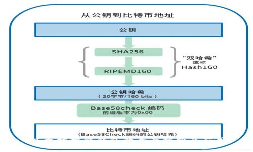 以太坊智能钱包的全面解析及应用