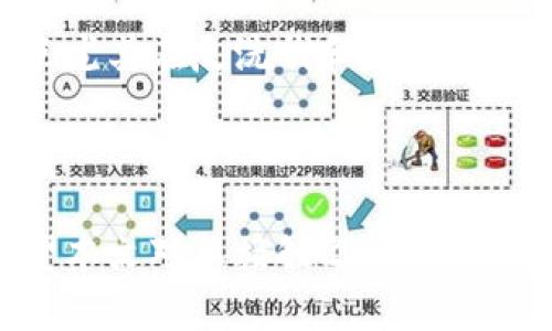 关于Zcash（ZEC）的国外钱包：选择、保护与使用指南

关键词加密货币, 钱包, Zcash/guanjianci

什么是Zcash（ZEC）？
Zcash（ZEC）是一种加密货币，旨在提供隐私保护与可选择的透明性。它的主要特点之一是采用了零知识证明（zk-SNARKs）这一算法，可以让用户在进行交易时隐藏交易的金额和发送者、接收者的地址。Zcash的隐私保护特性使其在加密货币市场上具有独特的地位，受到言论自由、金融隐私等人群的欢迎。

Zcash于2016年提出，并迅速获得了投资者和开发者的关注。它被视为比特币的一个“优秀的补充”，因为尽管比特币交易是公开的，但Zcash能为用户提供额外的隐私保护。在需要保护交易隐私的环境下，Zcash提供了一个可行的解决方案。

选择Zcash钱包的重要性
选择一个合适的钱包是使用Zcash的重要组成部分。钱包不仅是存储数字资产的地方，还涉及到交易的安全性和用户隐私的保护。由于Zcash的隐私特性，选择一个支持Zcash的优质钱包显得尤为重要。钱包的类型包括硬件钱包、软件钱包和网上钱包等，而每种钱包都有其独特的优缺点。

硬件钱包如Ledger和Trezor提供了高度的安全性，因为它们存储私钥在物理设备上，不容易受到黑客入侵。而软件钱包如Jaxx和Exodus则便于使用，用户可以在智能手机和电脑上方便地管理自己的Zcash资产。网上钱包虽然方便，但由于存储在云端，容易受到攻击，因此通常建议仅存储小额资金。

国外Zcash钱包的安全性
选择国外钱包时，安全性是重中之重。首先，确保所选钱包有良好的用户评价和历史记录。查看钱包供应商的官方网站和社交媒体页面，了解其社区的反馈和对钱包的评价。

其次，确保钱包提供两步验证（2FA）等额外的安全措施。此功能能防止未经授权的访问。此外，选择一个开源的钱包系统也可以增加透明度和安全性，通过用户共同审查代码，可以更容易发现软件中的漏洞。

最后，要定期备份私钥并保存好。许多用户由于未能妥善保管私钥而失去了自己的资产，确保用户做好必要的安全措施是非常重要的。

Zcash钱包的使用指南
使用Zcash钱包的过程相对简单。首先，用户需要下载安装支持Zcash的钱包软件，或者购买硬件钱包。在安装完成后，按照步骤创建账户，并且设置强密码。

在使用钱包发送交易时，用户需要输入接收方的Zcash地址和金额。注意在输入接收方地址时仔细核对，以免发送至错误地址而无法找回交易的资产。

对于接收资金，用户需要将自己的Zcash地址分享给付款方。此外，使用Zcash时，用户可以根据需求选择发送隐私交易（Shielded）或者公开交易（Transparent）。选择隐私交易可以隐藏交易信息，但不适合所有情况。

可能相关的问题

1. Zcash钱包有哪些类型可供选择？
在市场上，有多种类型的Zcash钱包可供选择，用户需要根据个人需求和偏好选择合适的钱包。

硬件钱包是最安全的选择之一。这种钱包通过物理设备保存私钥， 像Trezor和Ledger等品牌都受到广泛推崇。它们在隔离环境中生成并存储密钥，几乎无法被黑客入侵。适合长期投资者。

桌面钱包可以在电脑上下载，用户需自己控制私钥，如Jaxx、Exodus等。这些钱包便于交易和管理，同时相对较为安全，前提是用户的设备没有感染恶意软件。

移动钱包是适合持币者随时随地交易的小工具，手机上可方便地进行交易，如Atomic Wallet和Coinomi等。虽然方便，但也更容易受到安全威胁。

网上钱包提供了最大的便利性，但同时面临着最大的安全风险。比如Coinbase, Binance等都有提供Zcash支持，但建议仅将小额资金存储在这些钱包中。

2. 如何保证Zcash钱包的安全？
确保Zcash钱包的安全需要从多个方面入手。

首先，选择高信誉钱包很重要。用户应选择那些已有良好口碑的钱包供应商，并确保其支持2FA等重要安全措施。

其次，定期更新软件。钱包的开发者将会发布更新来修补漏洞和增强安全，用户应保持钱包软件为最新版本。

第三，备份私钥和助记词。确保把重要信息存储在安全的地方，如纸质形式或加密USB设备中。

最后，要定期检查个人设备的安全，确保防病毒软件和防火墙正常工作，避免在公共网络上使用钱包。

3. Zcash的隐私特性如何影响其使用？
Zcash的隐私特性为加密货币使用提供了一个全新的方向。

在传输资产时，用户可以选择使用隐私交易（shielded transactions）。这意味着发送的交易信息隐匿，用户的身份和交易金额无法被外界识别，这对于注重隐私的用户而言至关重要。

然而，这一特性也可能会导致一些法律和合规性方面的问题。由于其匿名性，Zcash可能会被一些不法分子用于洗钱等非法活动，这使得一些监管机构对其保持警惕并加以限制。在某些国家，用户在使用Zcash时需了解相关法律法规，避免触犯法律。

对于普通用户而言，隐私特性可以保护财务自由，在数字经济中为用户提供更多选择和自主性。

4. Zcash与其他加密货币（如比特币）相比有什么优势和劣势？
Zcash与比特币以及其他加密货币相比，拥有独特的隐私和安全优势。

优势：首先, Zcash的隐私保护措施提供了一种独特选择，用户可自主选择交易的透明程度。其次，Zcash基于具有强大加密算法的零知识证明技术，使得交易对于外部观察者保持高度隐私。而且， Zcash的交易手续费较低，更适合频繁交易的用户。

劣势：然而，由于其相对较小的市场规模，Zcash的流动性可能低于比特币，这对于大额投资者来说可能是一种限制。此外，Zcash的隐私交易需要较高的技术理解，普通用户可能在操作上存在一定困难。

5. 如何在国外使用Zcash钱包进行交易？
在国外使用Zcash进行交易，所需步骤相对简单。

首先，确保已下载或配置完Zcash钱包。注册和创建账户后，用户需要了解其钱包地址，以及如何进行交易。

其次，向接收方提供自身的钱包地址，完成支付时需要保持网络畅通。用户也应留意交易费用并确保账户中有足够的资金以覆盖相关交易。

通过选择隐私交易，用户可以更好地保护自己的财务信息。同时，用户需了解国外对Zcash使用的法规，确保自己的交易行为合法合规。这一点尤其在反洗钱和反恐怖融资的法律背景下显得尤为重要。

最后，交易成功后，用户应及时验证交易状态并安全保存自己的钱包信息，避免因遗漏导致风险。

通过以上内容的介绍，我们不仅了解了Zcash及其钱包的基本知识，也对钱包的种类、如何选择、保证安全及隐私等方面进行了深入探讨。希望本文对想接触Zcash的用户有帮助。
