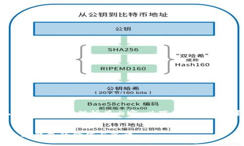 内容较多，无法一次性提供所有内容。以下是部分内容和大致结构。

  
批量创建以太坊钱包的价值与策略