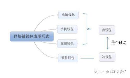  
法币交易比特币钱包的全面解析与实践指南