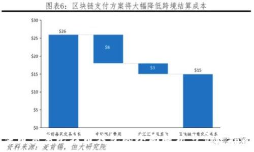  
法币交易比特币钱包的全面解析与实践指南