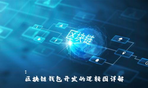:
区块链钱包开发的逻辑图详解