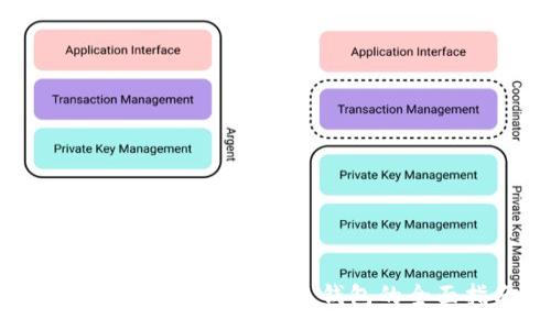 :
如何获得和使用 XVG 钱包的全面指南