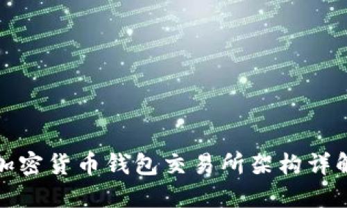 加密货币钱包交易所架构详解