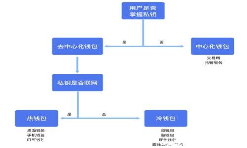 
探索麦子钱包：苹果用户的最佳选择