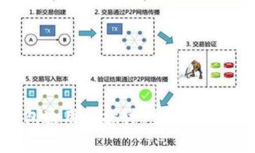 数字货币钱包通用性探讨：兼容性、选择与安全性