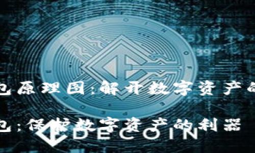 区块链钱包原理图：解开数字资产的神秘面纱

区块链钱包：保护数字资产的利器