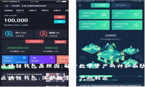 区块链钱包原理图：解开数字资产的神秘面纱

区块链钱包：保护数字资产的利器