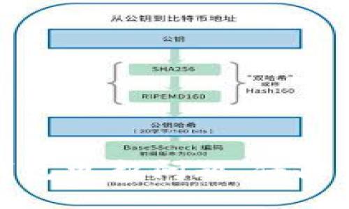 轻松解决门罗币钱包更新问题，保障你的数字资产安全