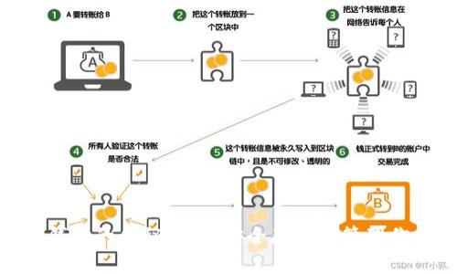 探索ZRX币钱包的奥秘：如何安全存储和管理你的加密资产