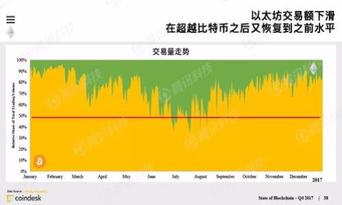 

抓住机遇：鲨鱼基金钱包为您的财富增值护航