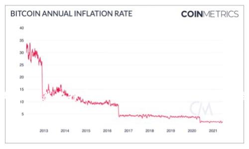 BT钱包，即比特币钱包（Bitcoin Wallet），是用于存储、发送和接收比特币的一种数字钱包。虽然比特币最初是由一个名为中本聪的匿名个人或团队于2009年创建的，但老实说，BT钱包并不是由国家直接发展或管理的。

### BT钱包的起源与发展：区块链时代的数字革命