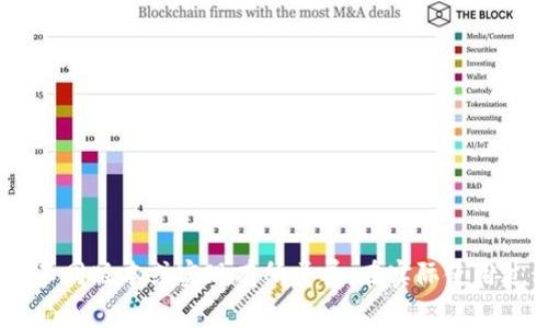 下面是一些与Qt钱包（通常指代使用Qt框架开发的加密货币钱包）相关的指令或操作步骤，这些步骤可能会根据具体钱包的实现有所不同：

### 1. **安装Qt钱包**

如果你要使用或开发一个基于Qt的钱包，首先需要确保你的开发环境已经配置好。

```bash
# 安装Qt
sudo apt-get install qt5-default
```

### 2. **使用钱包的基本指令**

- **启动钱包**
  - 通常，你可以通过命令行启动钱包。如果你的钱包应用名为`qt_wallet`，可以输入：
    ```bash
    ./qt_wallet
    ```

- **查看帮助**
  - 大多数钱包都支持查看帮助信息，通常在启动时你可以尝试输入：
    ```bash
    ./qt_wallet --help
    ```

- **导入私钥**
  - 如果你有私钥需要导入，可以使用类似如下的指令：
    ```bash
    ./qt_wallet importprivkey 你的私钥
    ```

- **发送交易**
  - 发送交易的基本指令通常允许你指定接收地址和金额：
    ```bash
    ./qt_wallet sendtoaddress 接收地址 金额
    ```

### 3. **配置钱包**

- **配置文件**
  - 钱包的配置文件通常位于主目录下的`.qt`目录中，配置文件命名为`wallet.conf`。你可以编辑这个文件来调整钱包的设置。

- **设置节点**
  - 如果你要连接到特定的区块链节点，可以在配置文件中增加以下行：
    ```
    addnode=节点地址:端口
    ```

### 4. **增强安全性**

- **备份钱包**
  - 在Qt钱包中，确保你定期备份你的钱包文件，通常可以通过菜单进行操作，也可以手动复制钱包文件。

- **加密钱包**
  - 为了增强安全性，建议对钱包进行加密。你可以在主界面中找到相关选项进行加密。

### 5. **高级功能**

- **查看交易记录**
  - 你可以输入相应的命令来查看交易历史：
    ```bash
    ./qt_wallet listtransactions
    ```

- **交易费用**
  - 在进行交易时，你可以设置优先级和费用，以控制交易的确认时间。

### 6. **故障排查**

- **查看日志**
  - 如果你的钱包运行不正常，检查日志文件以获得详细的错误信息。

- **重新同步**
  - 如果同步出现问题，有时可以通过如下命令重新启动同步：
    ```bash
    ./qt_wallet -reindex
    ```

### 结束语

以上指令为使用Qt钱包提供了基本的操作框架，具体命令和功能会根据不同版本或实现有所差异。在实际使用过程中，请确保你仔细阅读相关文档，了解你的钱包的具体实现及其功能。