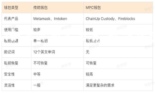 要选择存放COMP币（Compound代币）的合适钱包，需要考虑多种因素，例如安全性、易用性和对不同平台的支持。以下是一些主流选择，可以根据个人需求做出选择。

1. 硬件钱包
硬件钱包是数字货币存储的“保险箱”，它能提供最高级别的安全性。例如，Ledger Nano S和Trezor都支持COMP币。这些设备将私钥保存在离线环境中，大大降低了黑客攻击的风险。

2. 软件钱包
软件钱包如MetaMask、Trust Wallet、Exodus等，提供了便捷的操作和友好的用户界面，适合新手使用。这些钱包通常是免费的，可以在手机或电脑上下载使用。

3. 交易所钱包
如Coinbase、Binance等交易所提供的内部钱包，便于在交易所内进行买卖，但不建议长期存放，因为一旦交易所遭到攻击，你的资产风险也会相应增加。

4. 区块链钱包
某些区块链上自带的钱包如Ethereum wallet也可以存放COMP币。通过这些钱包，用户不仅可以存储COMP币，还可以参与其他以太坊生态中的项目。

5. 手机钱包
手机钱包如Coinomi和Atomic Wallet，常常被用户视为便捷的选择，能够随时随地管理资产。手机钱包通常具有简单的用户界面，适合频繁交易的用户。

6. 安全存储建议
无论选择哪种钱包，都要确保保护好自己的私钥和助记词，定期备份，不要在不安全的网络环境中进行交易。同时，建议开启双重认证，增强安全性。

7. 结论
选择存放COMP币的钱包应综合考虑自身的需求和安全性。如果你是长期投资者，可以考虑硬件钱包；如果你频繁交易，软件钱包或交易所钱包会是更便捷的选择。记得定期检查钱包的安全性，并保持警惕，以确保你的资产安全。

以上内容可以帮助你更好地选择存放COMP币的合适钱包。