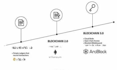 币信钱包安全吗？揭示数字资产保护的重要性

币信钱包安全吗？揭示数字资产保护的重要性