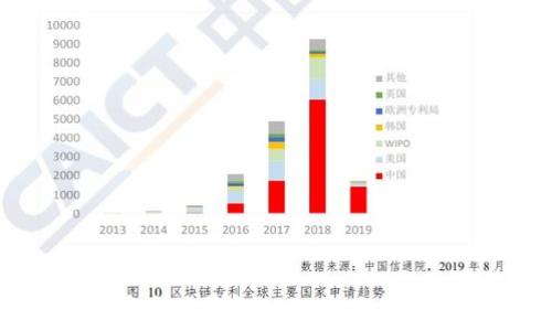   
解锁比特币多签钱包的秘密：让资产安全无忧