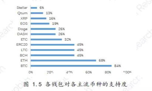 揭晓2023年最佳区块链钱包，安全与便利的完美结合！